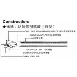 對型鋁箔各隔+總隔雙隔離電纜