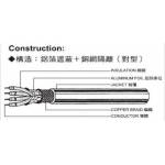 對型鋁箔銅網雙隔離電纜[con2]