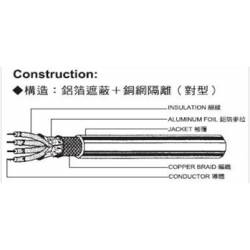 對型鋁箔銅網雙隔離電纜