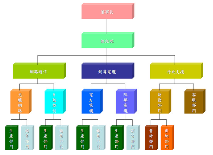 光纖網路